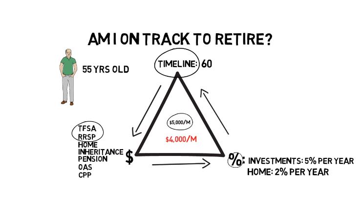 Am I on Track to Retire