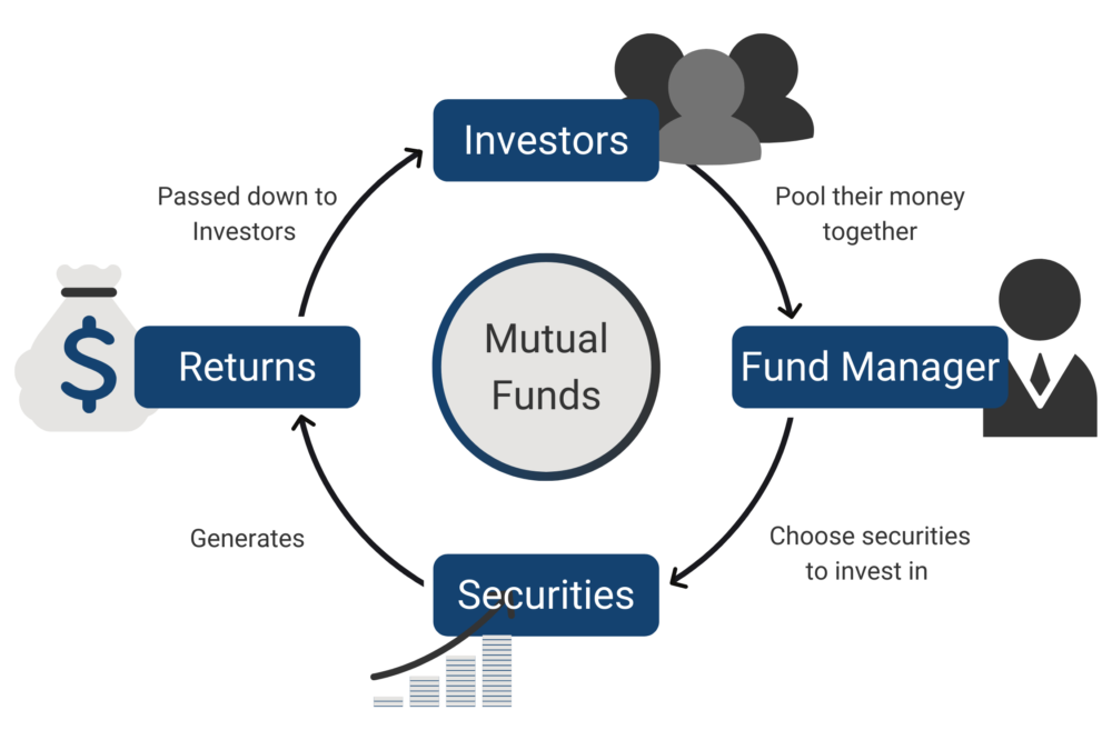 What is Venture Capital? How Does it Help Companies? - Online Demat,  Trading, and Mutual Fund Investment in India - Fisdom