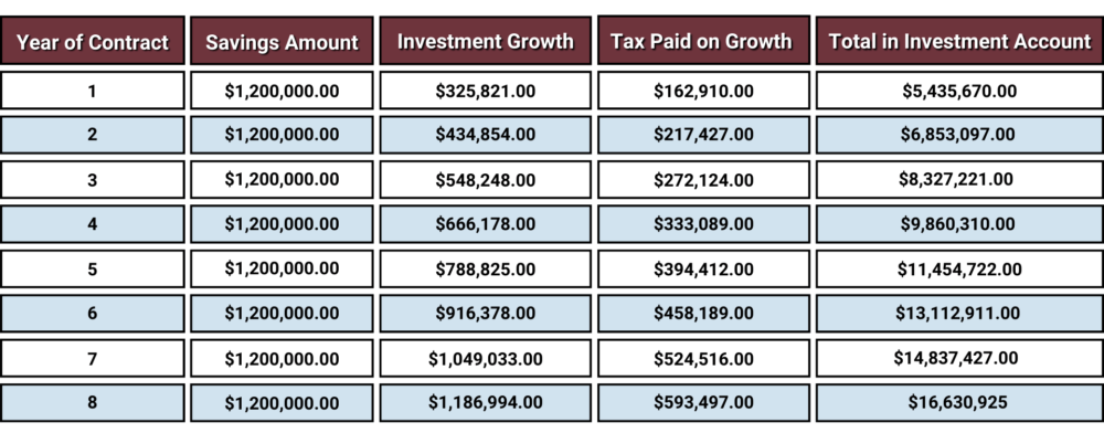 How much money should an NHL Player save? - Trans Canada Wealth Management