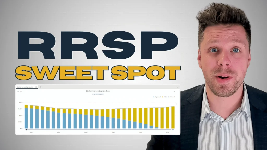 RRSP Meltdown Sweet Spot