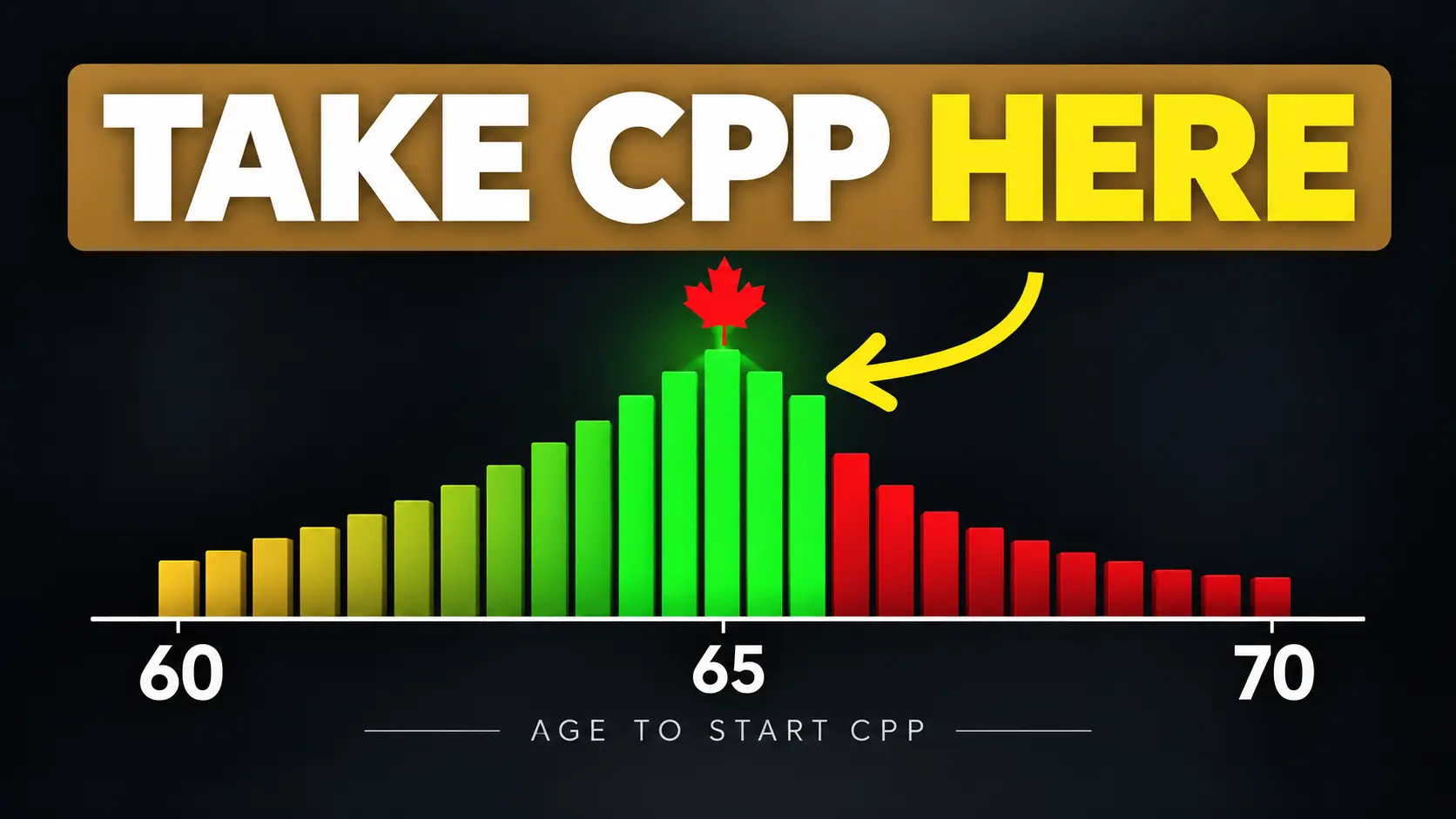 when should you take CPP